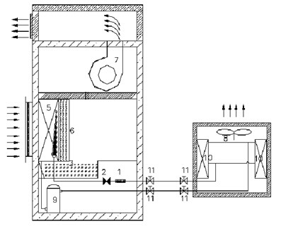 調(diào)溫型除濕機組成及作用