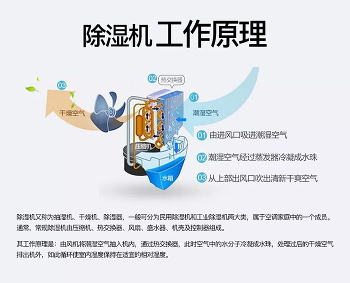 恒溫恒濕精密空調機的正確維護方式和高效利用