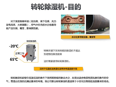 各產業及物品安全濕度要求一覽表