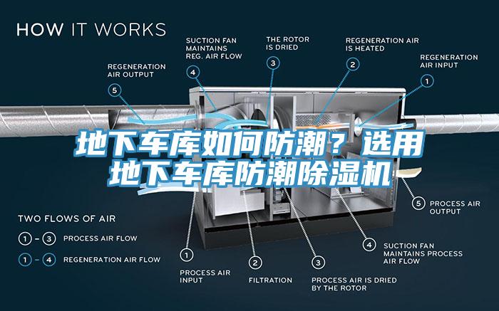 地下車庫如何防潮？選用地下車庫防潮除濕機