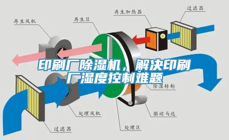 印刷廠除濕機，解決印刷廠濕度控制難題