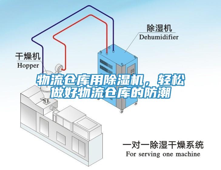 物流倉庫用除濕機(jī)，輕松做好物流倉庫的防潮