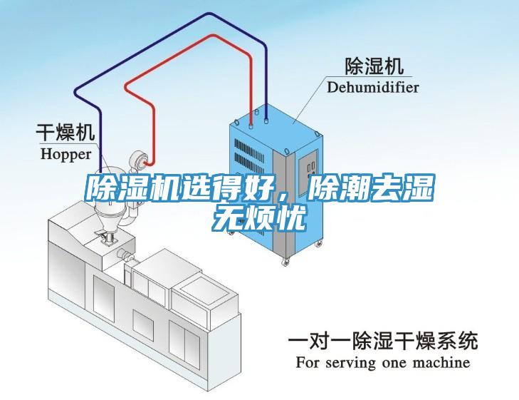 除濕機(jī)選得好，除潮去濕無煩憂