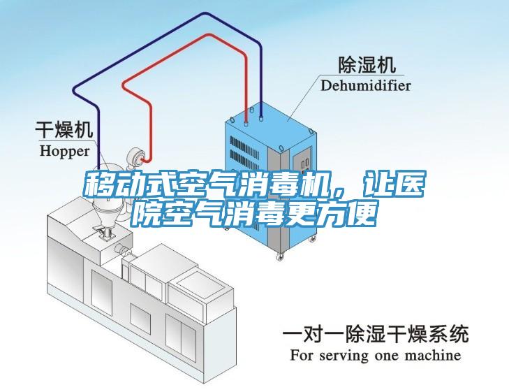 移動式空氣消毒機，讓醫院空氣消毒更方便