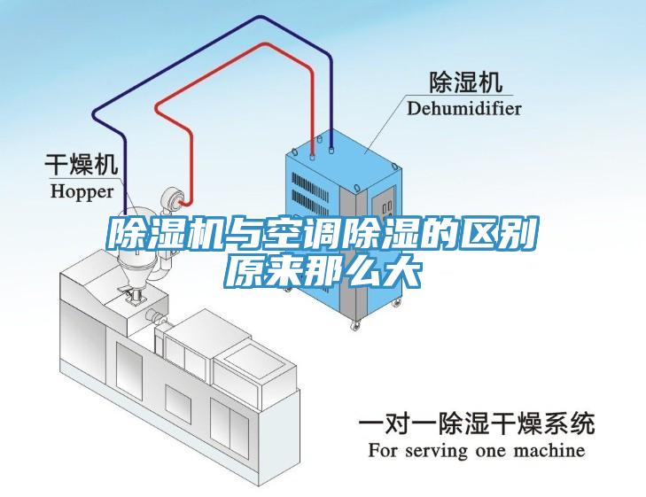 除濕機與空調(diào)除濕的區(qū)別原來那么大