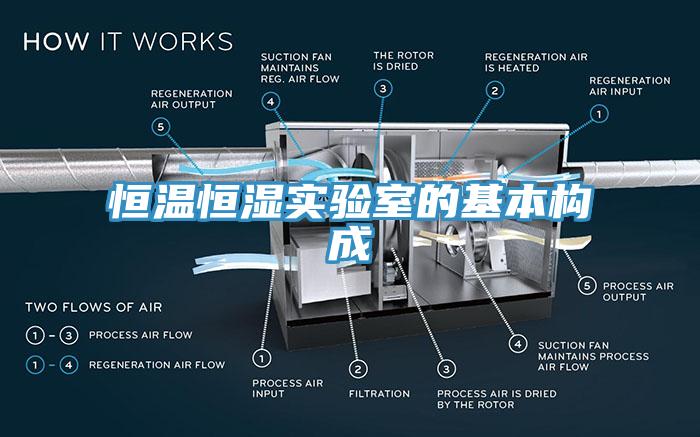 恒溫恒濕實驗室的基本構(gòu)成