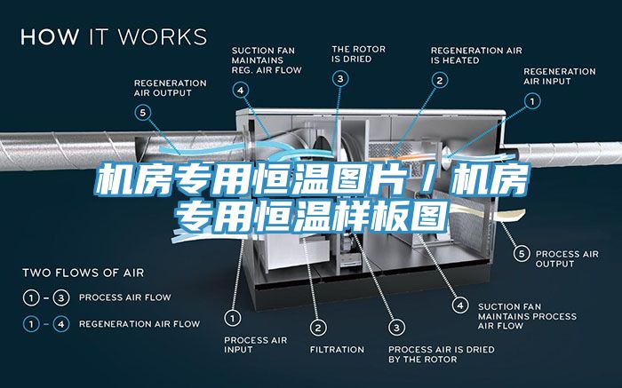 機房專用恒溫圖片／機房專用恒溫樣板圖