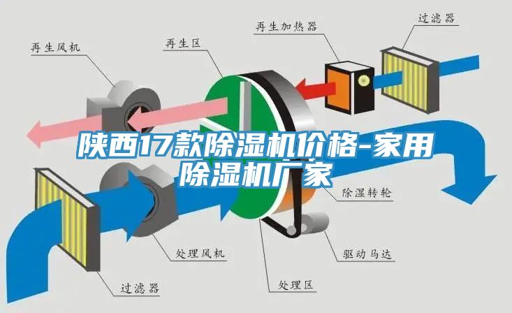 陜西17款除濕機(jī)價(jià)格-家用除濕機(jī)廠(chǎng)家