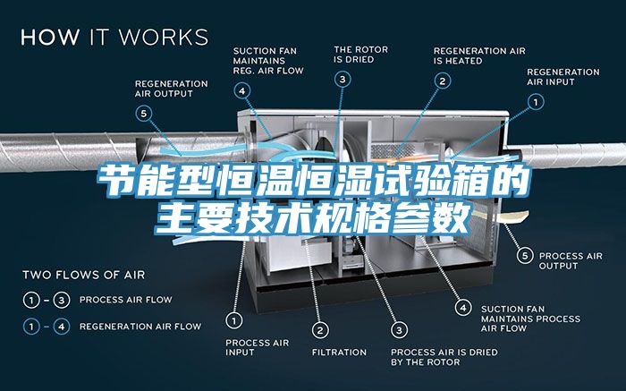 節能型恒溫恒濕試驗箱的主要技術規格參數